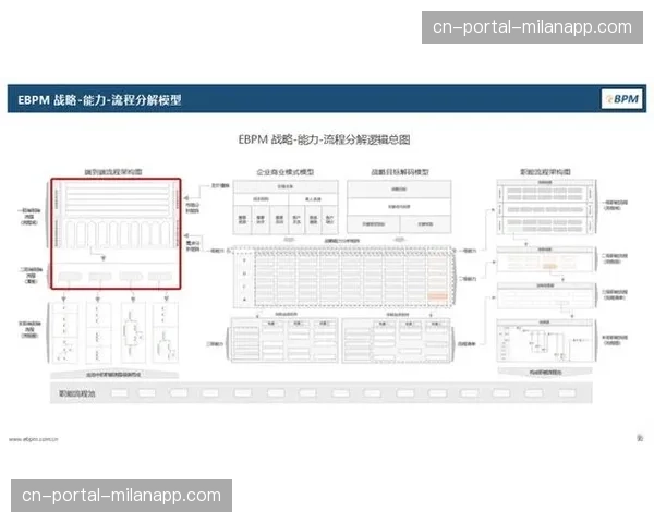 全链路端到端监测指标在本周期内确立 驱动生产流程向高品质管理进发