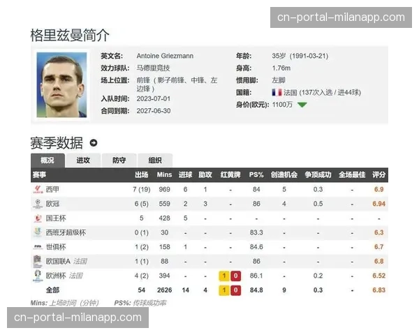 格列兹曼确认今夏加盟美职联奥兰多城，结束16年西甲生涯